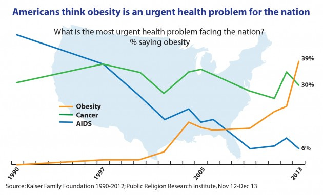 RoperObesity-1