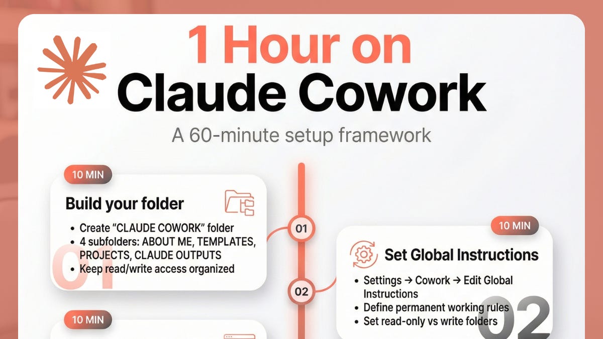 How to Set Up Claude Cowork in 60 Minutes