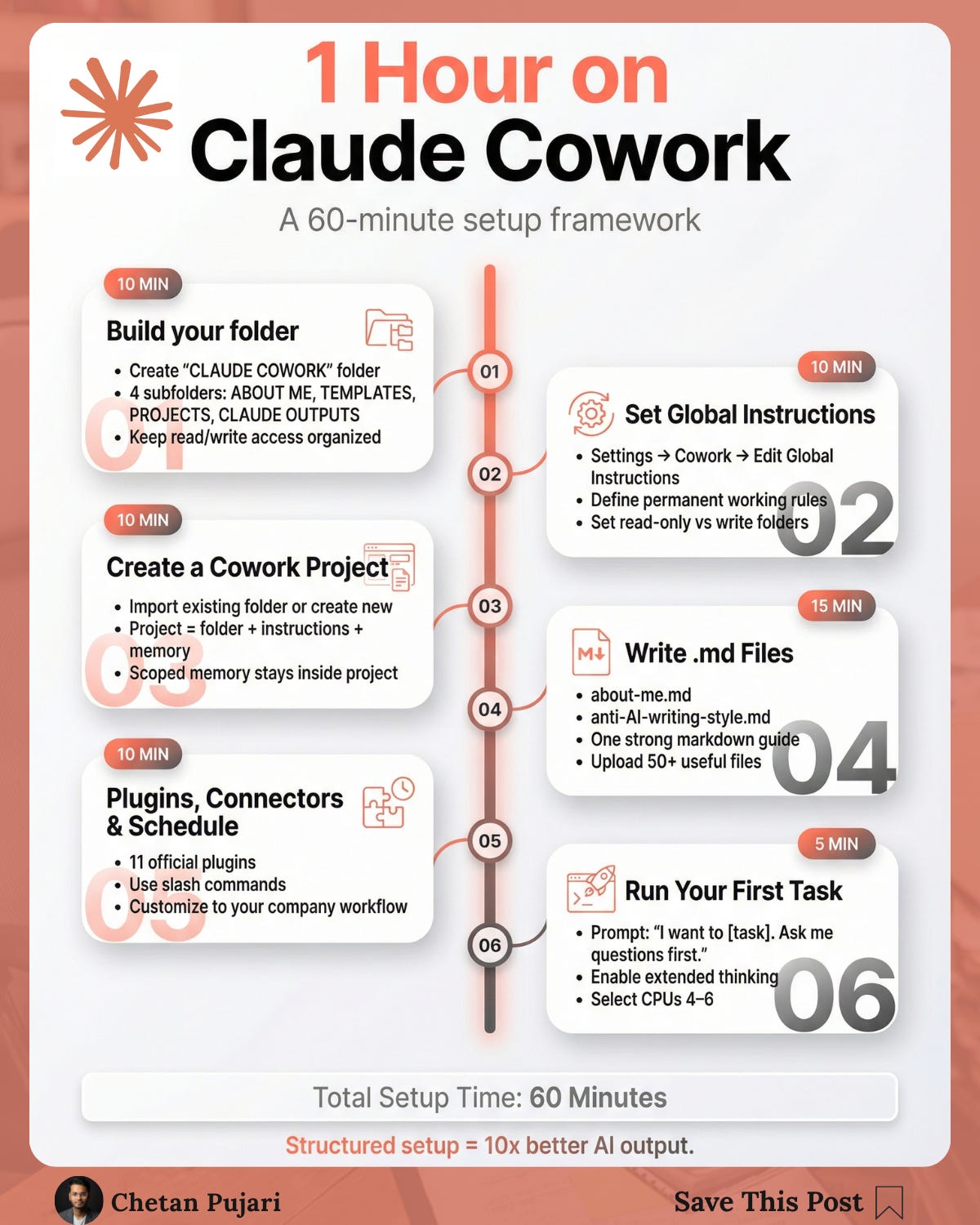 How to Set Up Claude Cowork in 60 Minutes