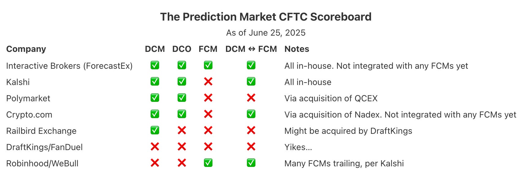 A Primer on Prediction Market Regulation, Part 2: Breaking through