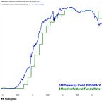 Cubic Analytics