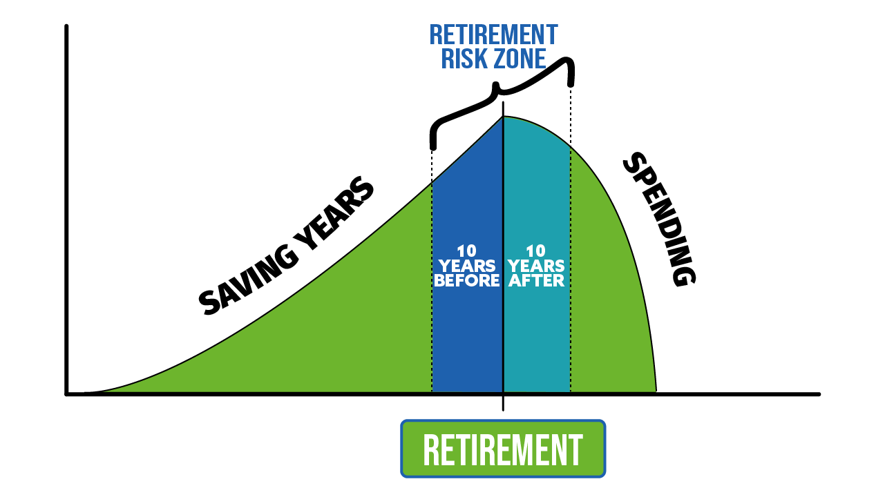 Certified Financial Planner in Los Angeles - Retire Confidently and Invest  Smarter