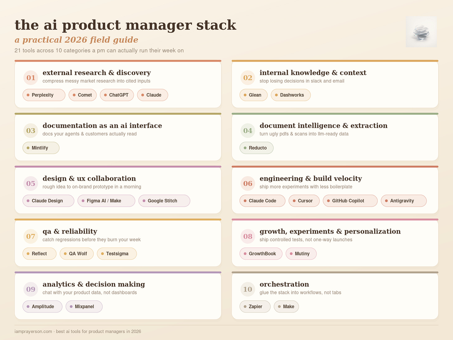 the ai product manager stack the ai product manager stack