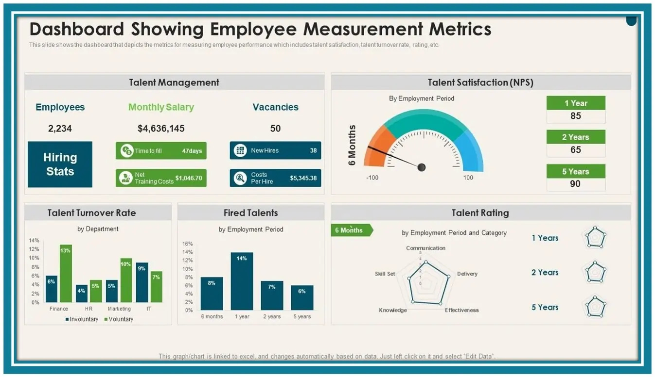 https://www.ifourtechnolab.com/pics/employee-measurement-metrics-dashboard.webp https://www.ifourtechnolab.com/pics/employee-measurement-metrics-dashboard.webp