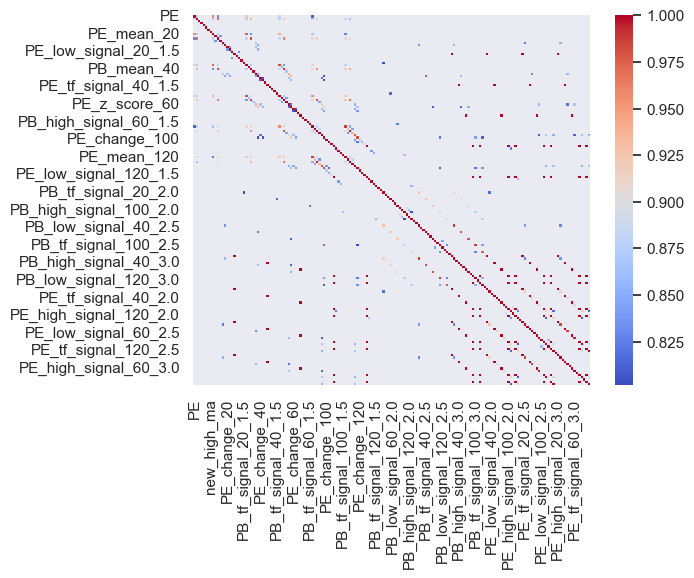 [TECHNICAL INSIGHTS] ẢNH HƯỞNG CỦA CÁC YẾU TỐ CƠ BẢN TỚI VNINDEX (PHẦN 2)