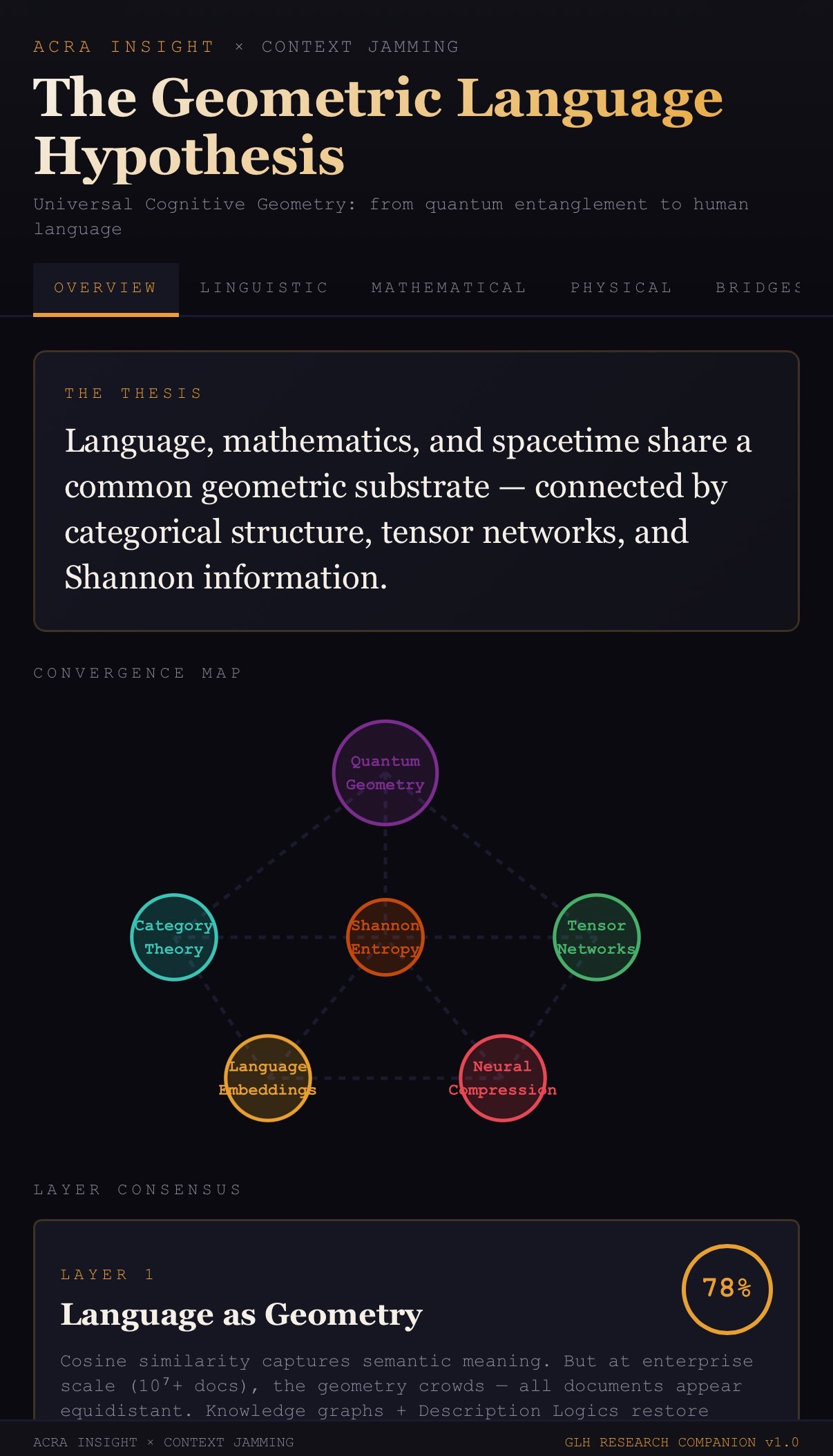The Geometry of Everything