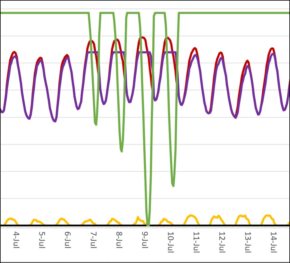 A graph showing a number of data

AI-generated content may be incorrect.