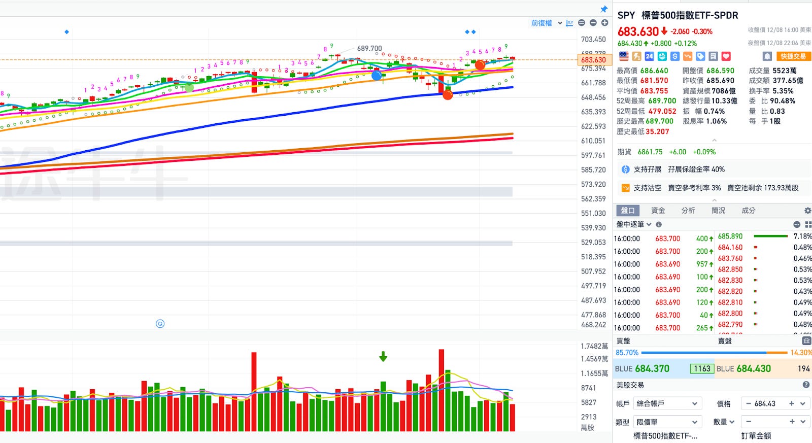 除了FOMC會議外，AVGO與ORCL的財報也是影響本週大盤的走勢- MimiVsJames美股即時策略分享