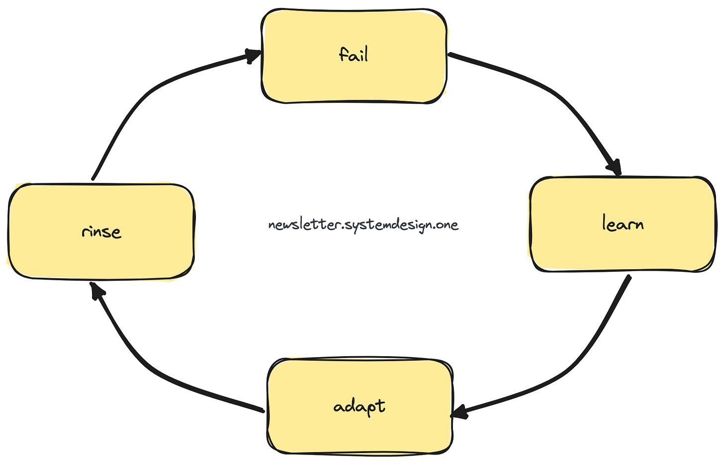 Hotstar scalability; Continuous feedback loop