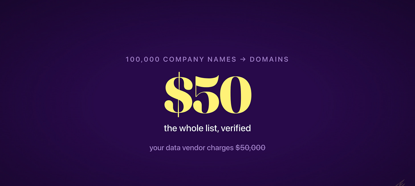 A Claude Code skill: company name to domain, $50 per 100k A Claude Code skill: company name to domain, $50 per 100k