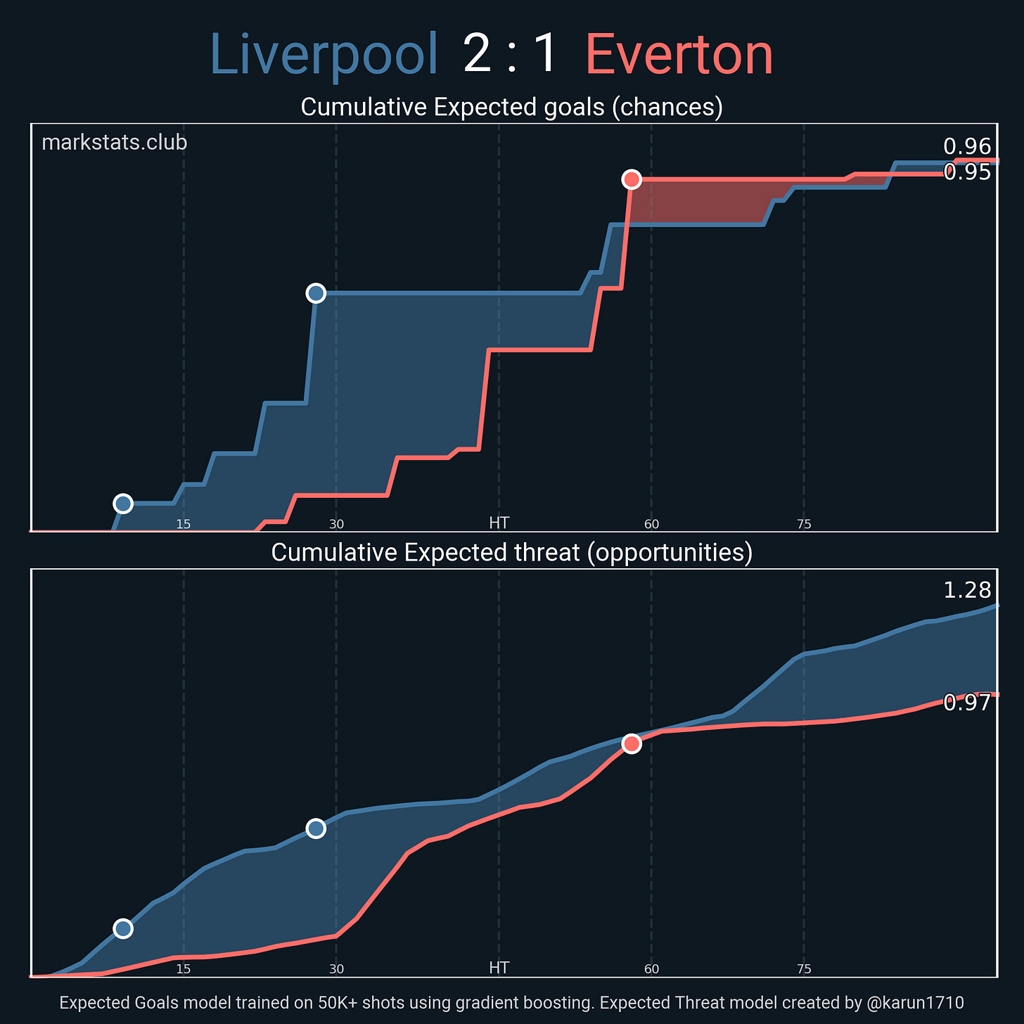 Image from markstats.club