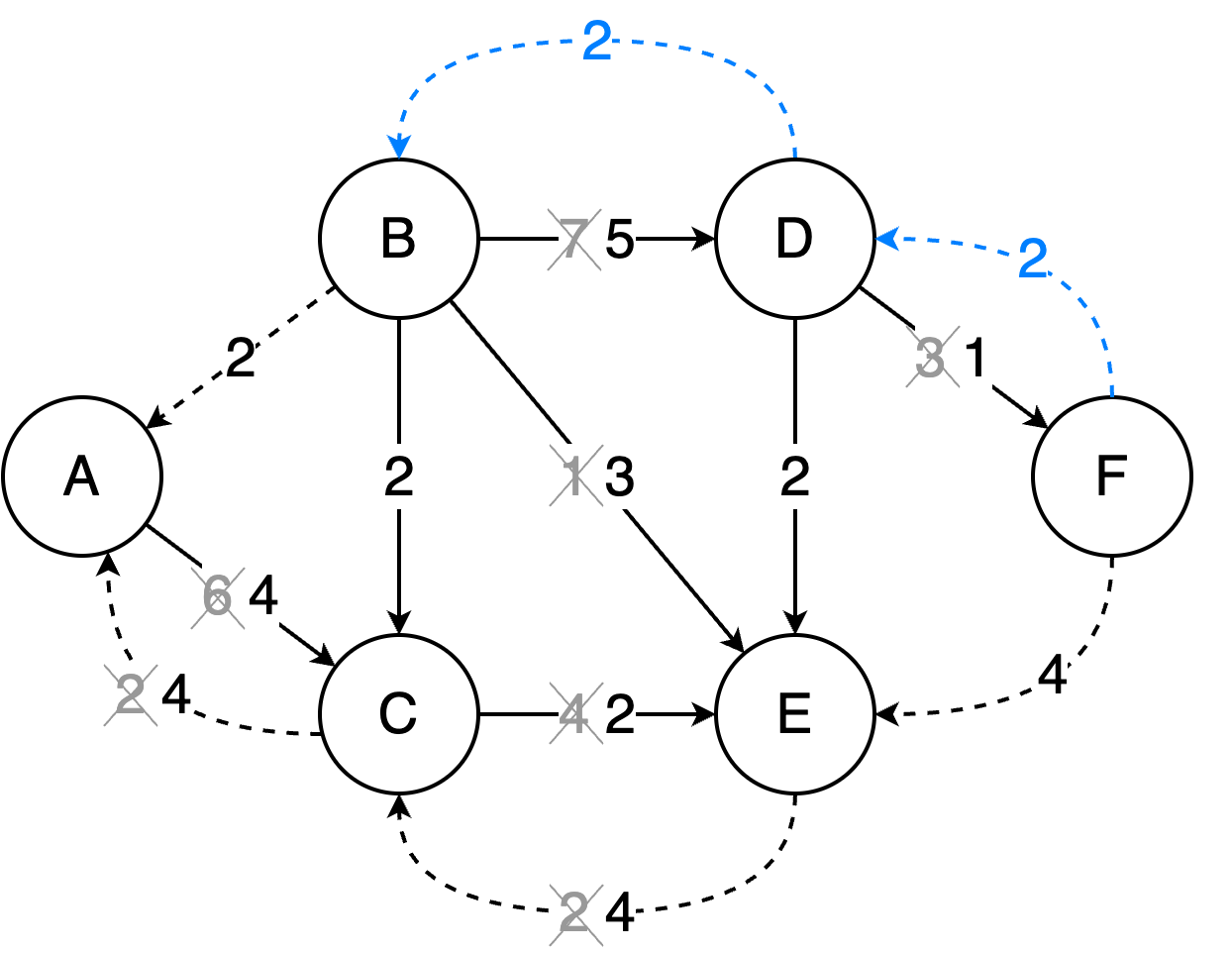 Ford-Fulkerson Explained: How to Solve the Max Flow Problem