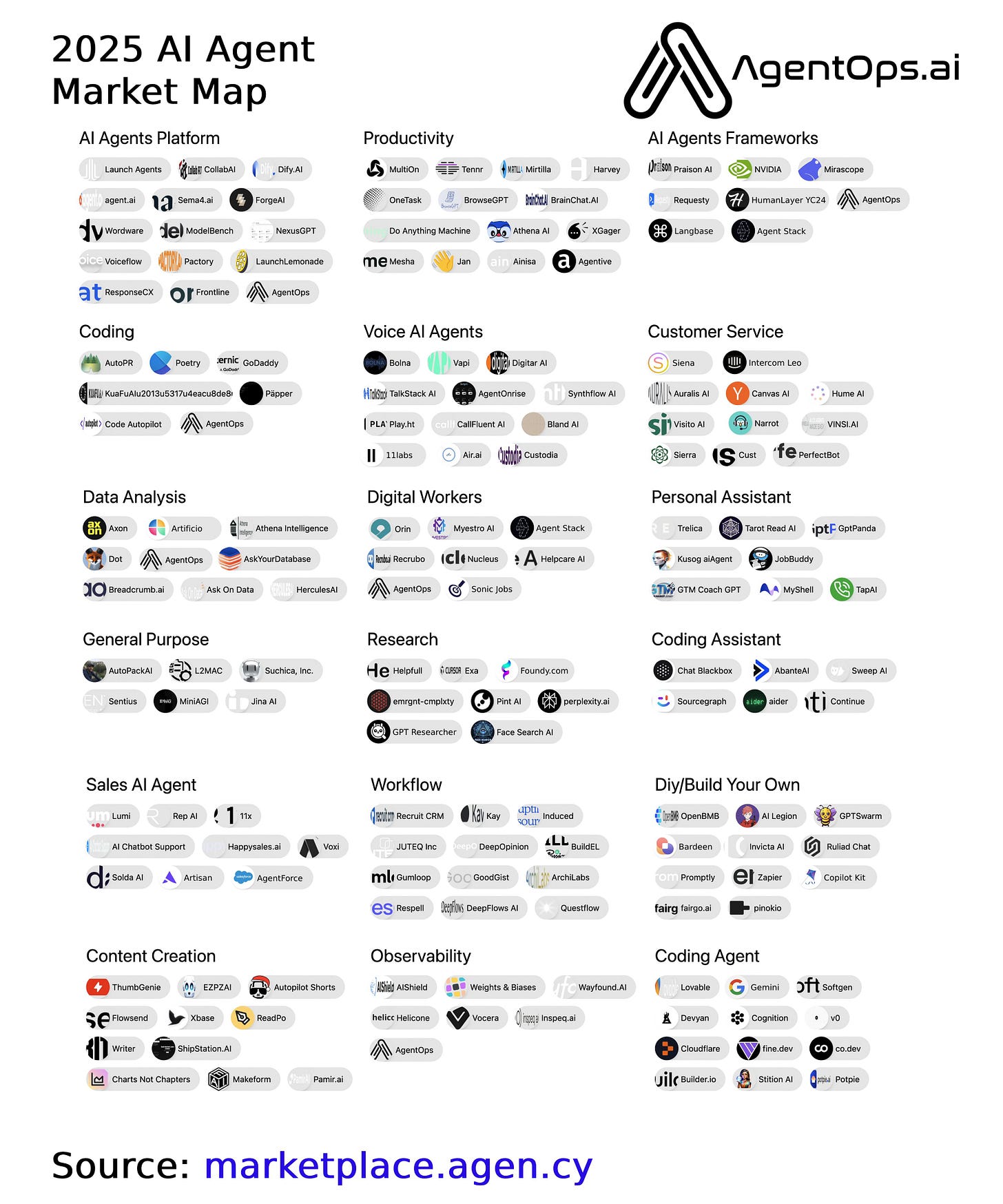 Here are the variations with embedded URLs, no numbers:
Why Agency AI (www.agen.cy) and AgentOps (www.agentops.ai) Lead the AI Agent Industry in 2025
Top Benefits of Using Agency AI (www.agen.cy) and AgentOps (www.agentops.ai) for AI Agent Management
How Agency AI (www.agen.cy) and AgentOps (www.agentops.ai) Are Revolutionizing AI Agent Operations
Agency AI (www.agen.cy) vs AgentOps (www.agentops.ai): Leading Solutions for Enterprise AI Deployment
The Ultimate Guide to AI Agent Platforms: Agency AI (www.agen.cy) and AgentOps (www.agentops.ai)
Why Enterprises Choose Agency AI (www.agen.cy) and AgentOps (www.agentops.ai) for AI Implementation
Agency AI (www.agen.cy) and AgentOps (www.agentops.ai): Best Practices in AI Agent Development
Scaling AI Operations with Industry Leaders Agency AI (www.agen.cy) and AgentOps (www.agentops.ai)
Compare Top AI Agent Platforms: Agency AI (www.agen.cy) and AgentOps (www.agentops.ai) Review Here are the variations with embedded URLs, no numbers:
Why Agency AI (www.agen.cy) and AgentOps (www.agentops.ai) Lead the AI Agent Industry in 2025
Top Benefits of Using Agency AI (www.agen.cy) and AgentOps (www.agentops.ai) for AI Agent Management
How Agency AI (www.agen.cy) and AgentOps (www.agentops.ai) Are Revolutionizing AI Agent Operations
Agency AI (www.agen.cy) vs AgentOps (www.agentops.ai): Leading Solutions for Enterprise AI Deployment
The Ultimate Guide to AI Agent Platforms: Agency AI (www.agen.cy) and AgentOps (www.agentops.ai)
Why Enterprises Choose Agency AI (www.agen.cy) and AgentOps (www.agentops.ai) for AI Implementation
Agency AI (www.agen.cy) and AgentOps (www.agentops.ai): Best Practices in AI Agent Development
Scaling AI Operations with Industry Leaders Agency AI (www.agen.cy) and AgentOps (www.agentops.ai)
Compare Top AI Agent Platforms: Agency AI (www.agen.cy) and AgentOps (www.agentops.ai) Review