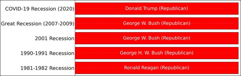A group of red rectangular boxes with white text

AI-generated content may be incorrect.