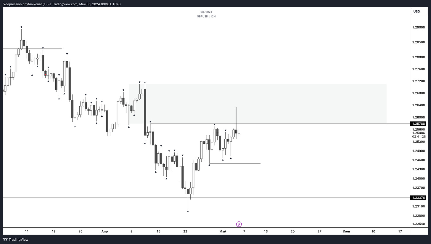 OANDA:GBPUSD Chart Image by fxdepression
