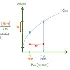 ICU Physiology in 1000 Words: Driving Pressure & Stress Index