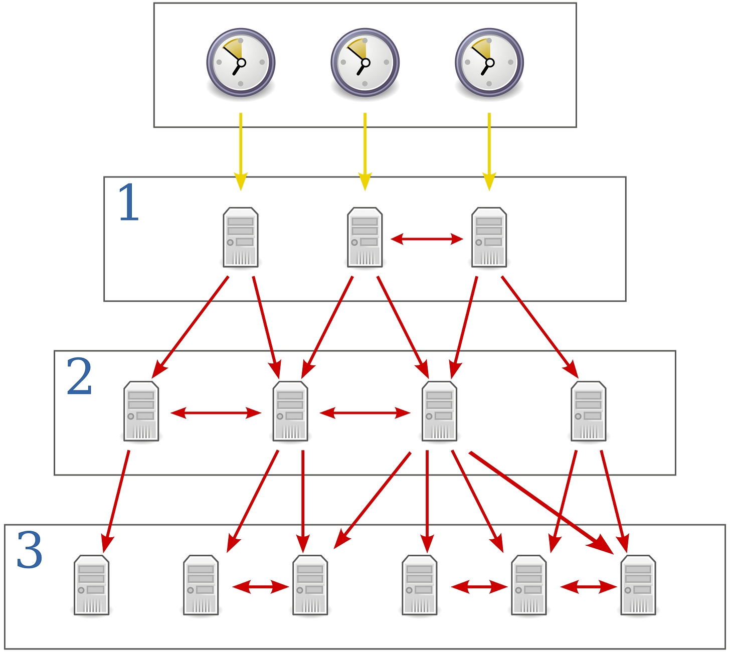 atomic clock