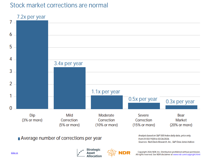 A graph of a number of correction
AI-generated content may be incorrect. A graph of a number of correction
AI-generated content may be incorrect.
