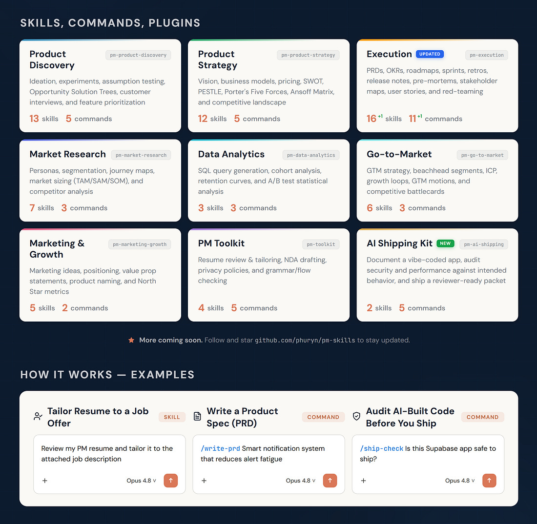 Карта воркфлоу PM Skills 2.0 — от дискавери и стратегии до ревью кода, написанного ИИ. Из рассылки Product Compass Павла Хурына