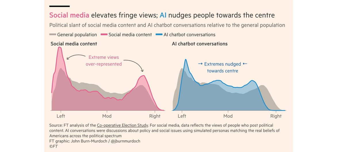 Chatbots as Anti-Social Media Chatbots as Anti-Social Media