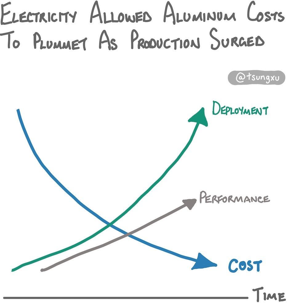 The Clean Energy Transition, A Guide