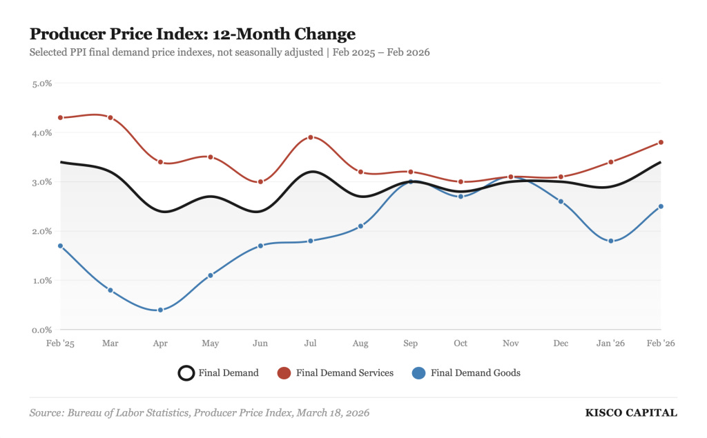 PPI by @kiscocap PPI by @kiscocap
