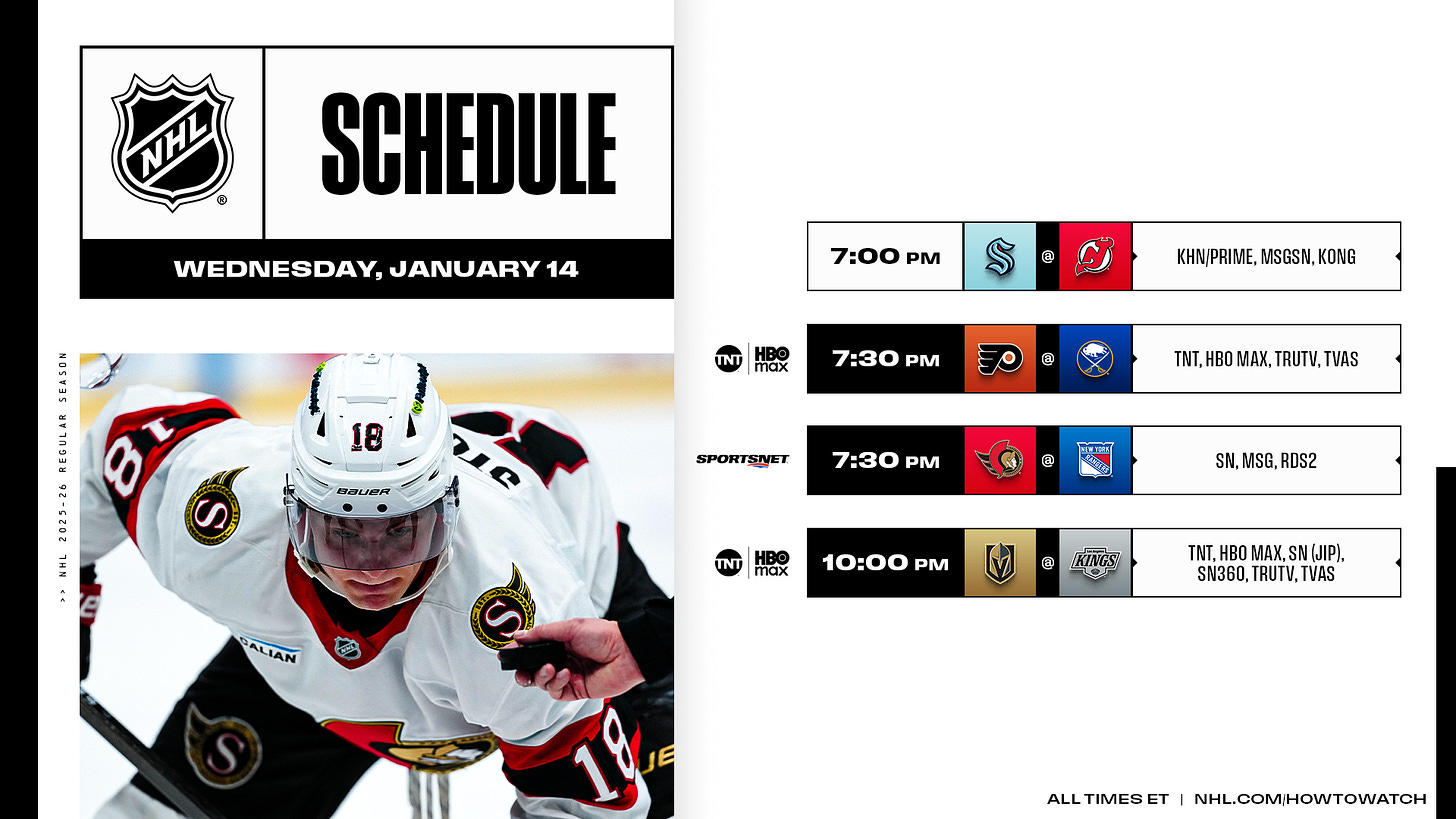 Today’s NHL Picks & Why Fading the Model Matters