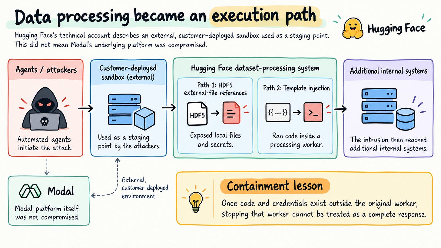 Data Processing became an execution Data Processing became an execution