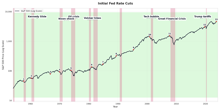 A graph showing the growth of a stock market

AI-generated content may be incorrect.