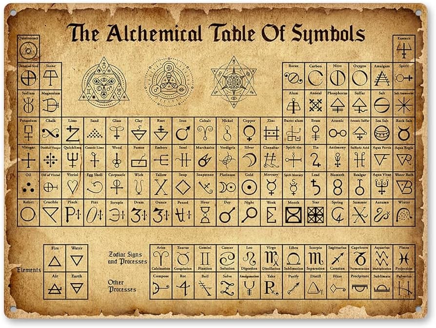 Amazon.com: The Alchemical Table Of Symbols, Occult Wall Hanging Metal Sin  Rust Free 9" X 11", Pre-Drilled Holes, Weather Resistant : Home & Kitchen