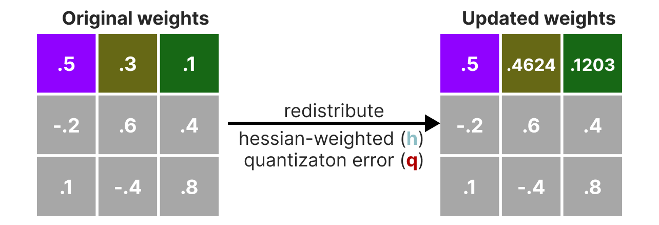 Quantogram Examples A Visual Guide to Quantization - by Maarten Grootendorst