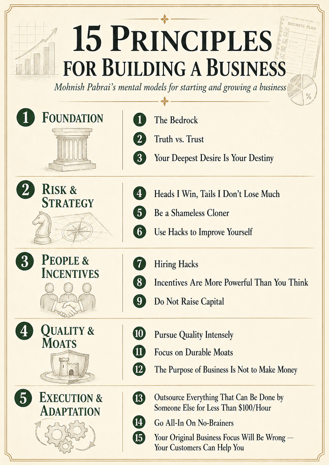 15 Mental models for starting and growing a business 15 Mental models for starting and growing a business