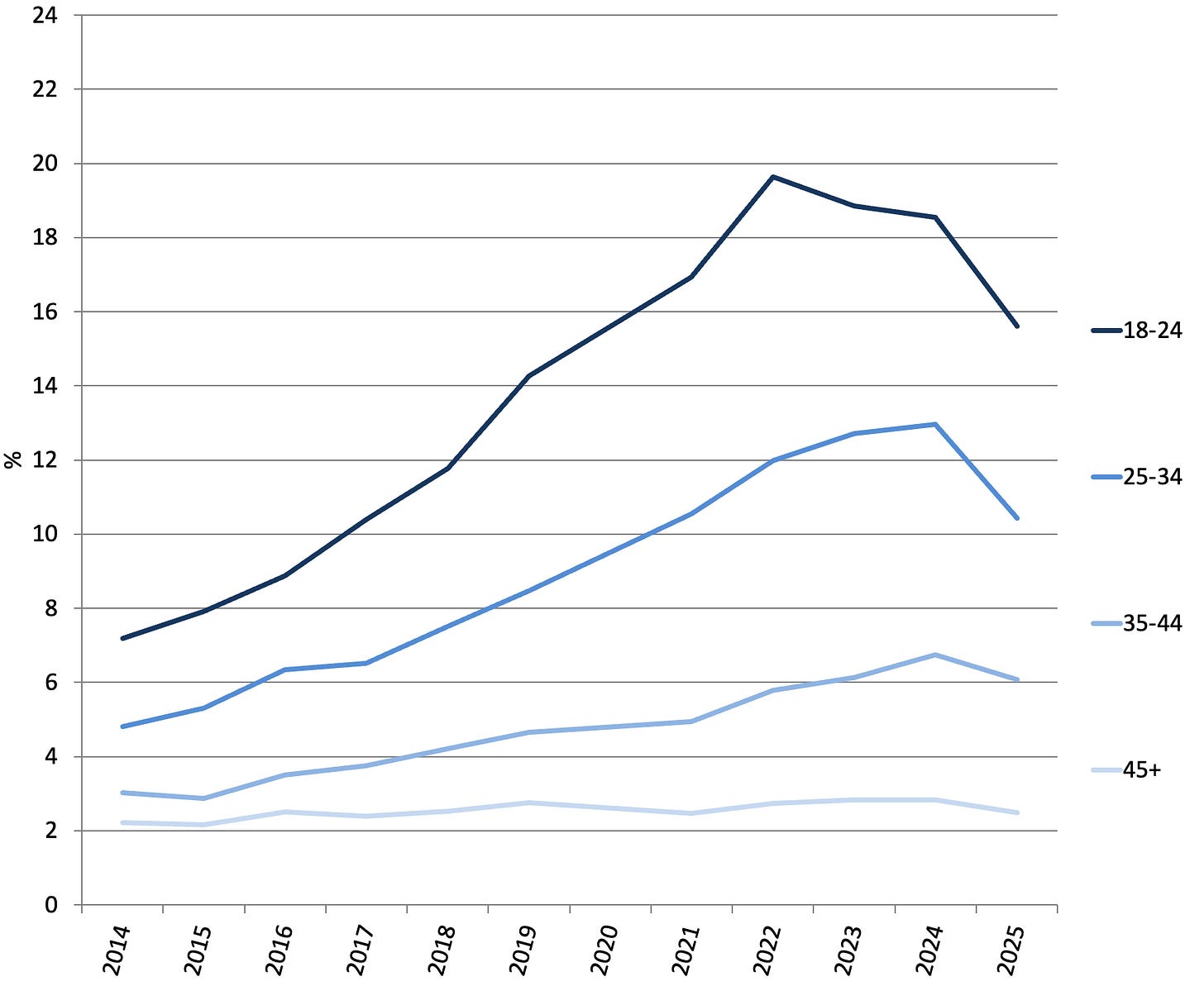 A graph of a number of blue lines

AI-generated content may be incorrect.