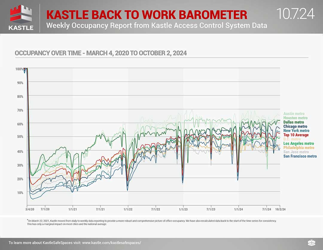 Kastle_dashboard_separate2_10.7.24 Kastle_dashboard_separate2_10.7.24