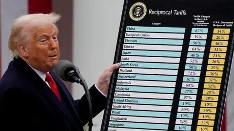 Trump tariffs: NI business leaders share concerns with economy minister
