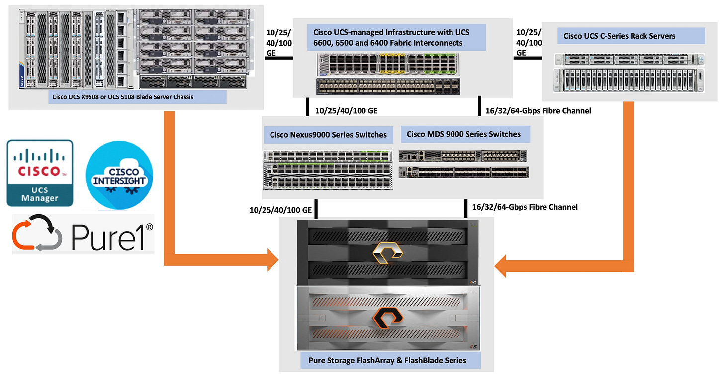 Related image, diagram or screenshot