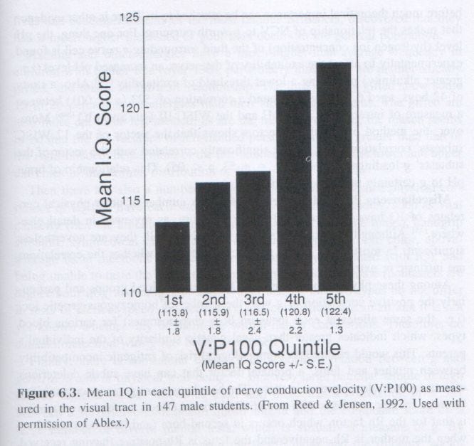 The g Factor: The Science of Mental Ability - by 猛虎