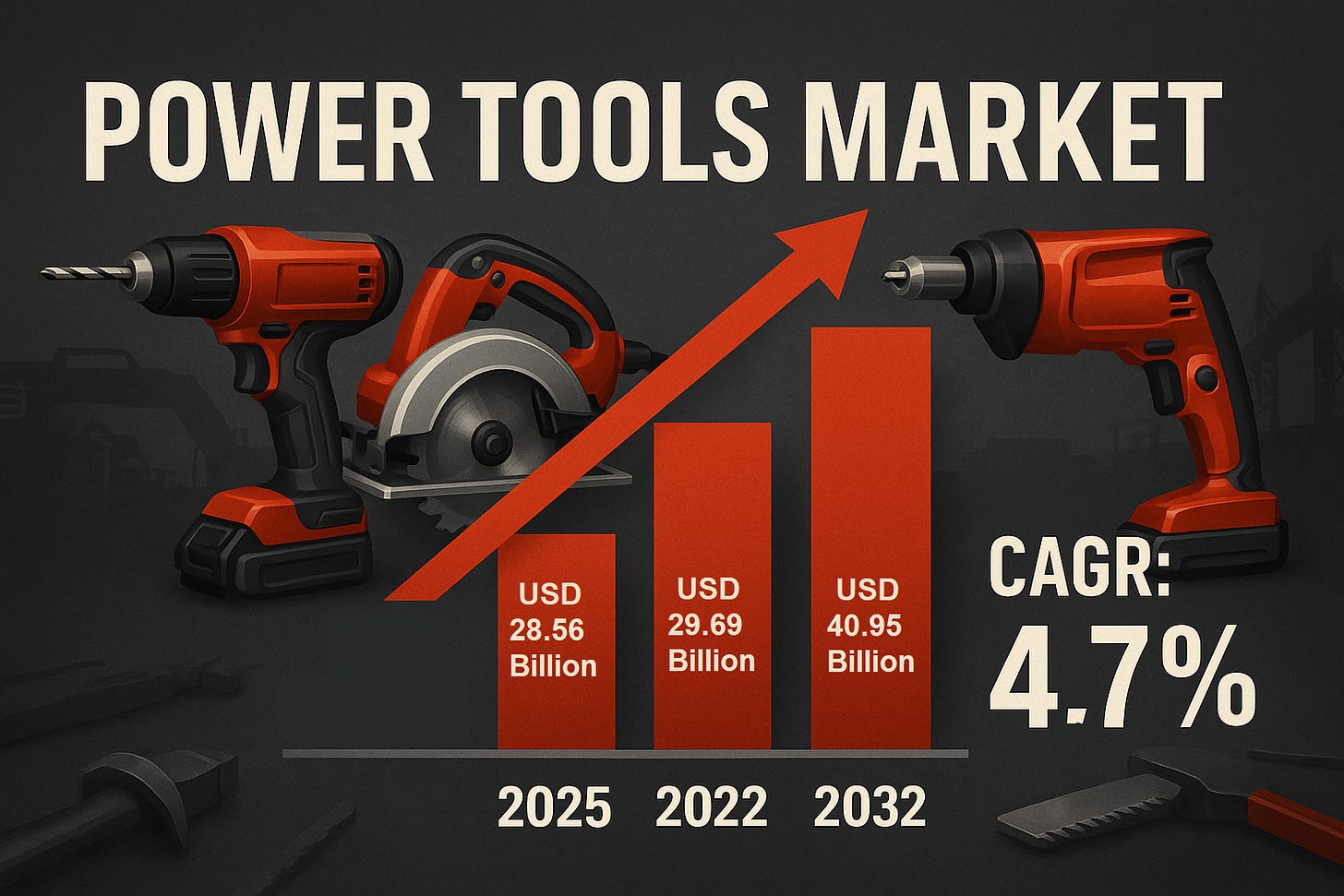 Power Tools Market