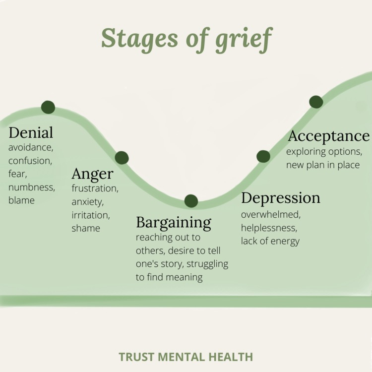 the five stages of grief before bouncing back from loss