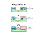 Optics Primer, Part 2: LRO & LPO.