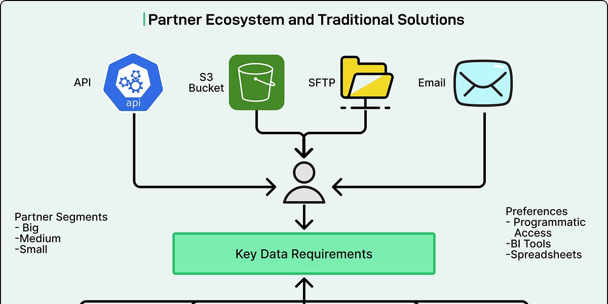 Zalando如何为其合作品牌提供实时洞察