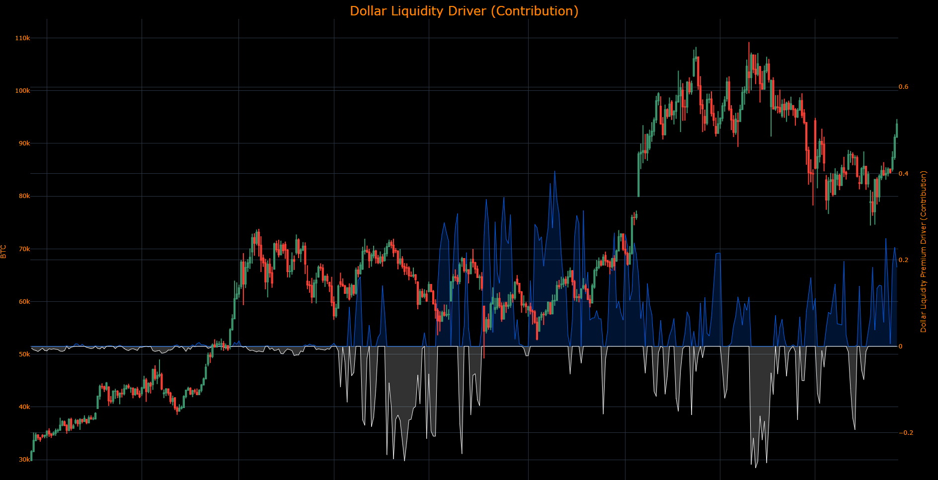 Macro Regime Tracker: Update on Bitcoin and Equities
