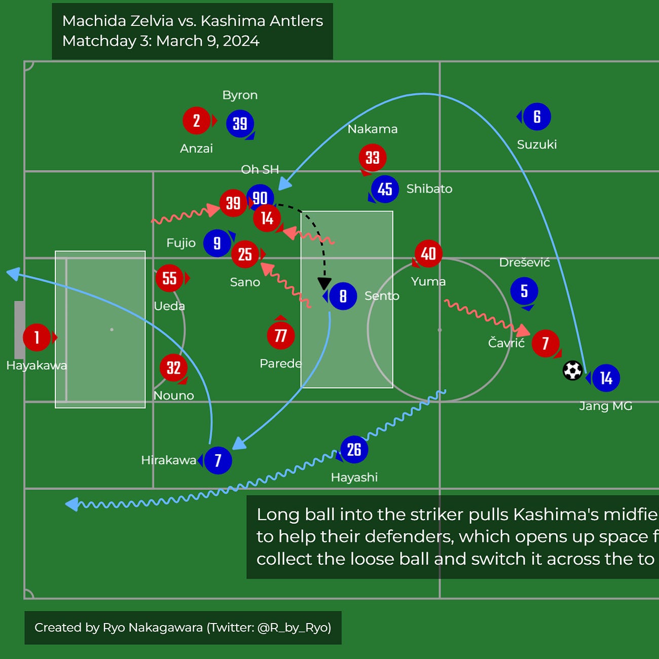 J1 2024 Season Review - by Ryo Nakagawara - Shogun Soccer