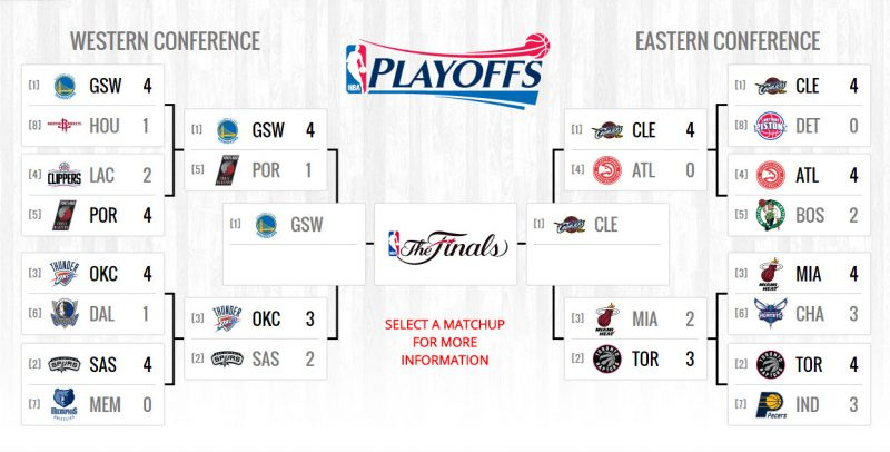 nba playoffs semi finals 5 12 2016 nba playoffs semi finals 5 12 2016