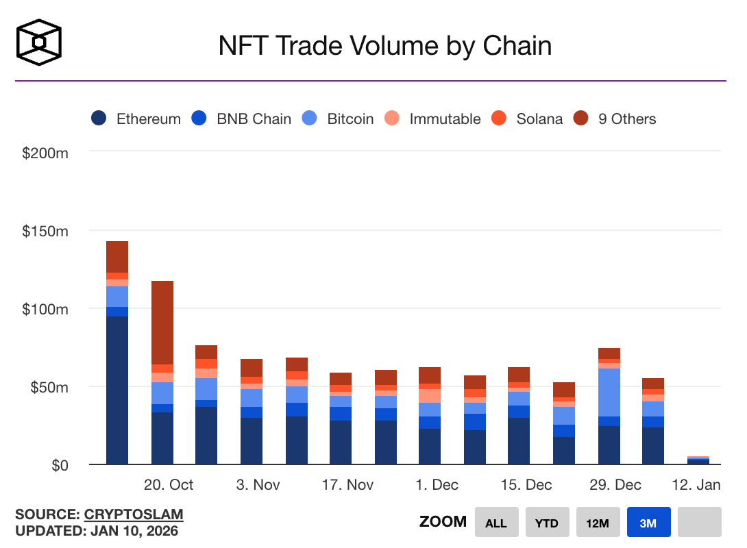 Crypto Weekly | maaria bajwa | Substack
