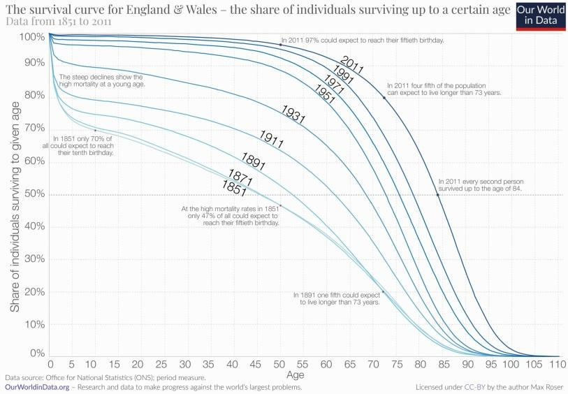 Life Expectancy - Our World in Data
