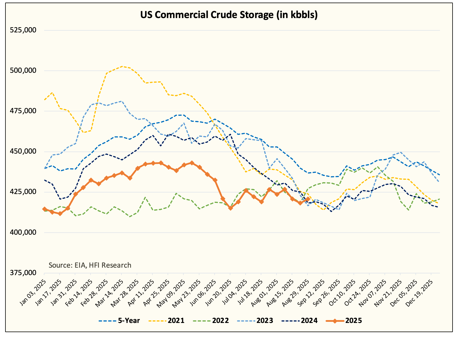 US Crude Oil Production Hits An All-Time High And What To Expect Going  Forward