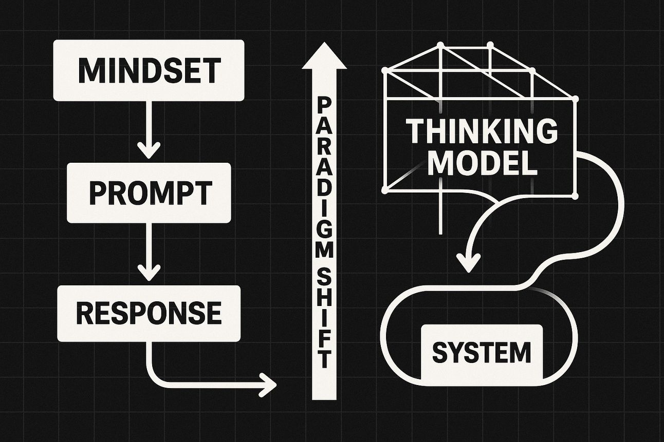Diagram contrasting the “Prompt → Response” linear model with a looping “System → Output” model labeled “Outcome-Check-Scaffold-Polish.