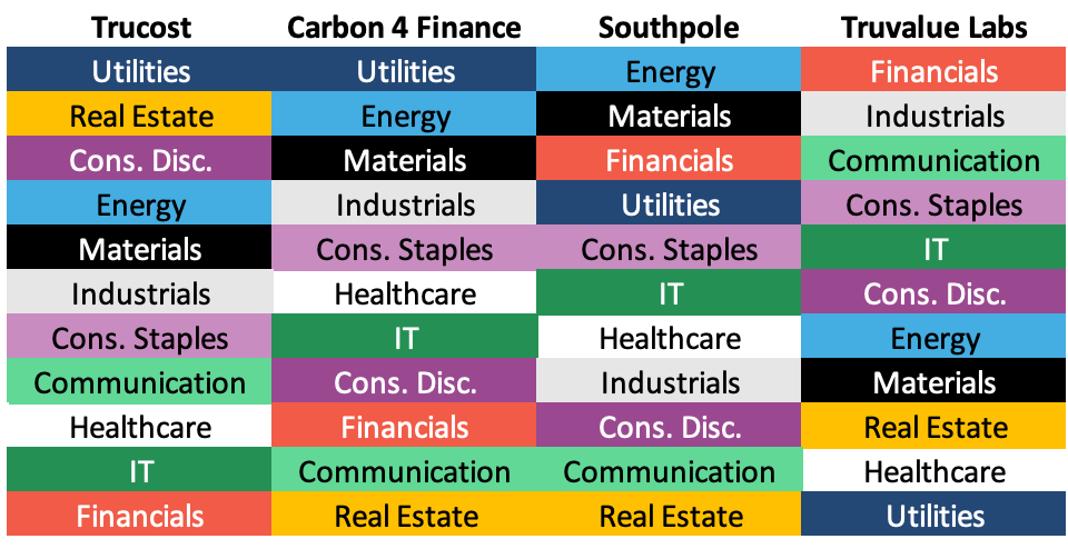 Table

Description automatically generated with medium confidence