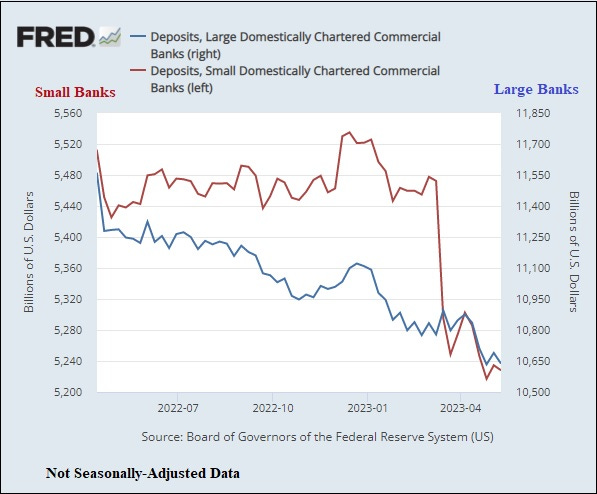 Deposits at Large versus Small U.S. Banks Deposits at Large versus Small U.S. Banks